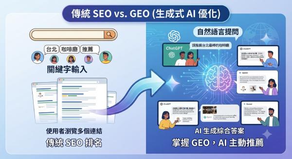 傳統SEO vs. GEO(生成式AI優化)