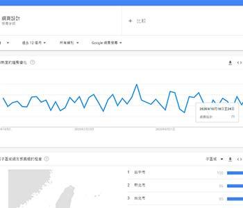 網路行銷篇-行銷人的最佳工具Google搜尋趨勢